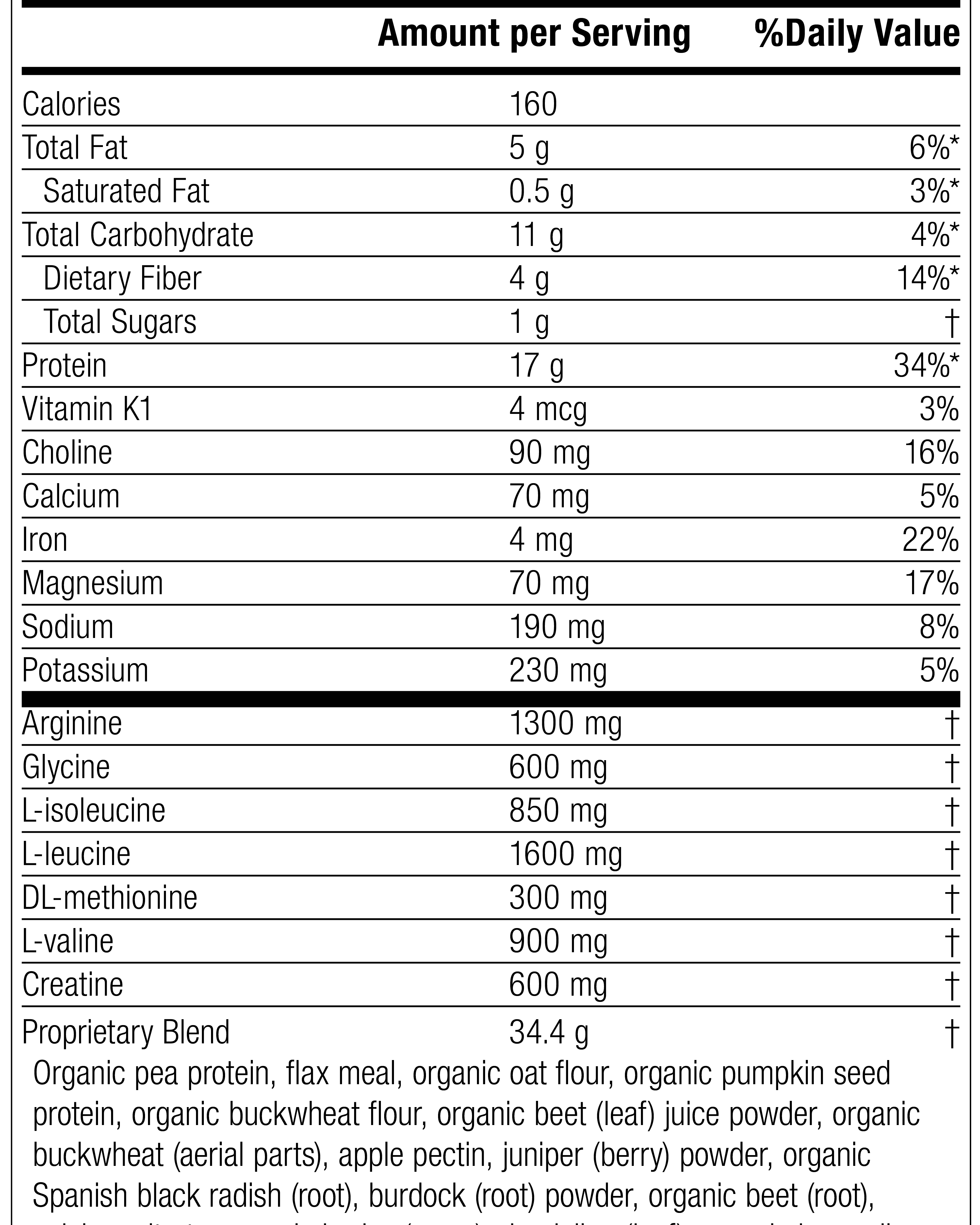 SP Detox Balance Chai, Rev 07 Supplement Facts