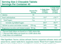 Chewable Cal/Mag 90 Chewable Tablets Supplement Facts