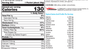 FIT Lean Food Whey Vanilla Delight 10 Servings Supplement Facts