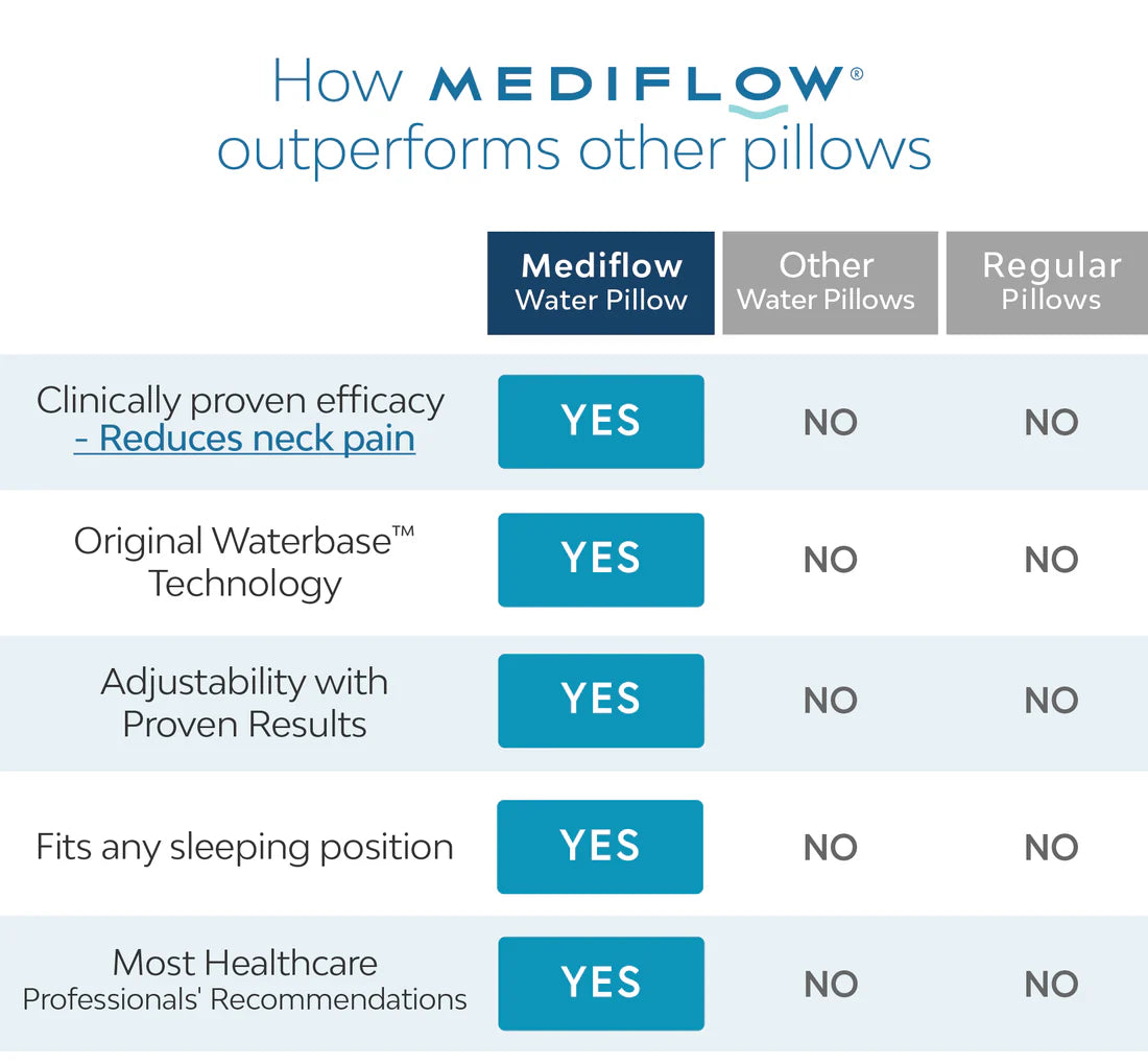 Chiroflow Original Fiber Water Pillow – Adjustable Chiropractic Neck & Cervical Support Pillow
