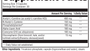 NeuroActives™ BrainSustain™ 120 Capsules Supplement Facts