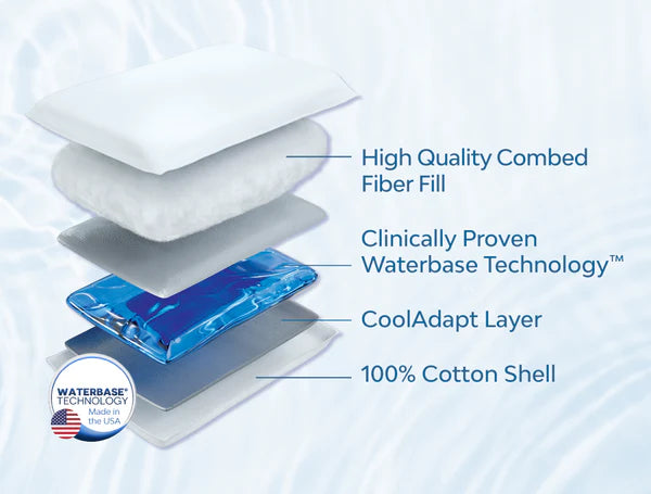 Chiroflow Original Fiber Water Pillow – Adjustable Chiropractic Neck & Cervical Support Pillow