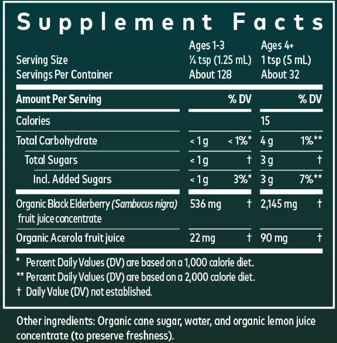 Black Elderberry Syrup 5.4 fl oz Supplement Facts